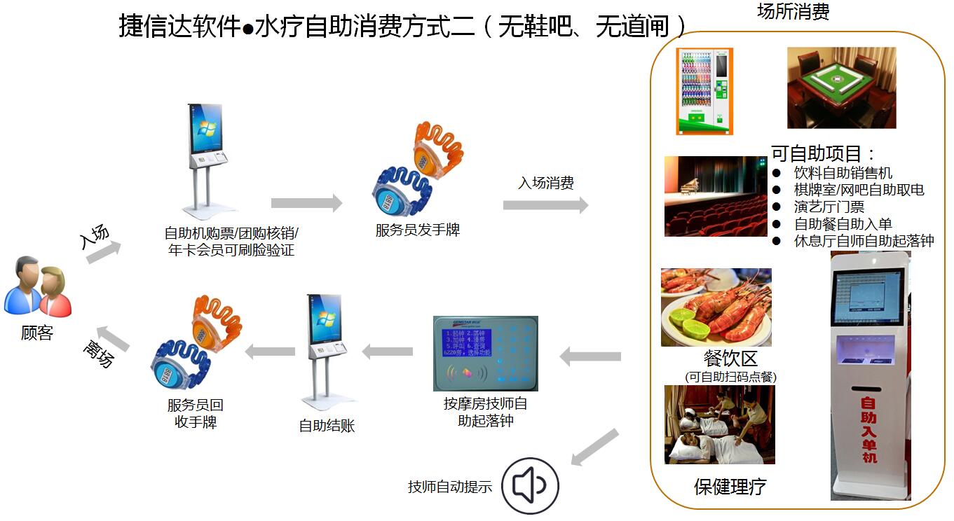 水疗自助模式2