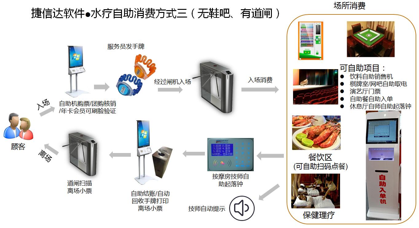 水疗自助模式3